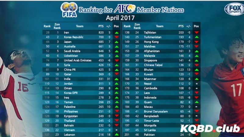 Các tiện ích kèm theo BXH trên KQBD.club