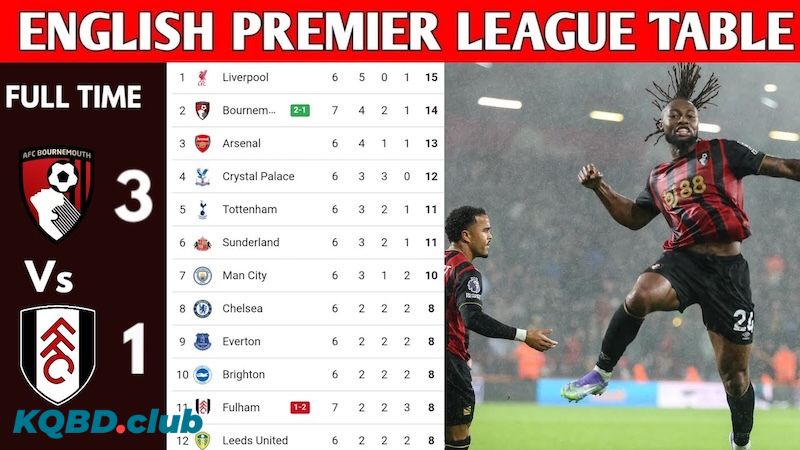 FAQ - Câu hỏi thường gặp