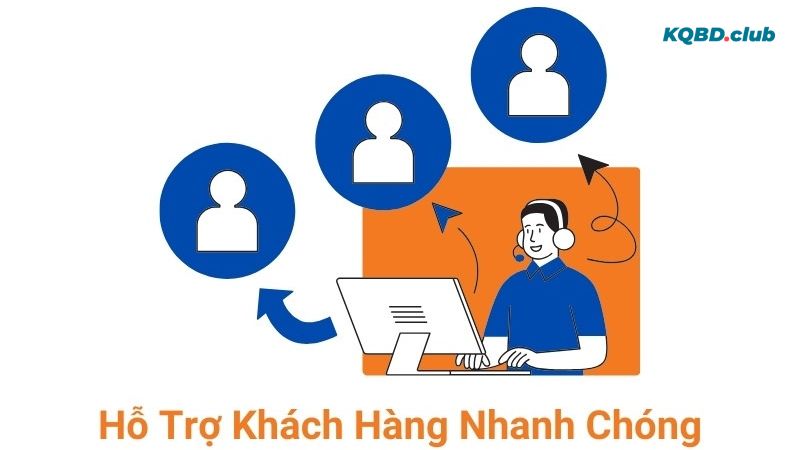 Cam kết khi người dùng liên hệ Cam kết khi người dùng liên hệ