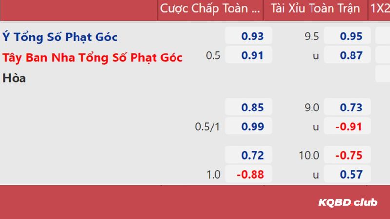 Đọc bảng kèo sẽ giúp chốt kèo hiệu quả