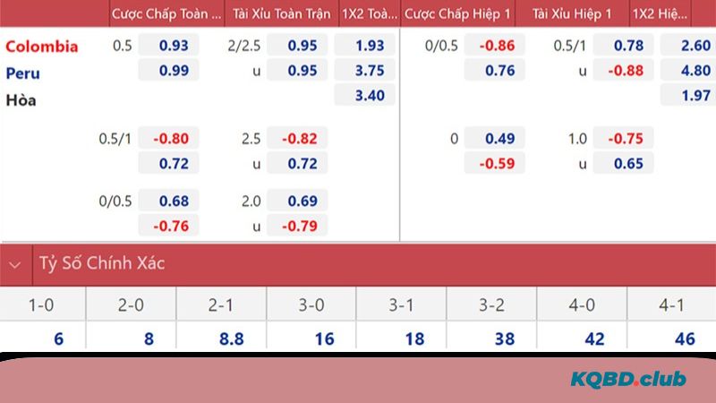 Nắm chắc các loại kèo phổ biến