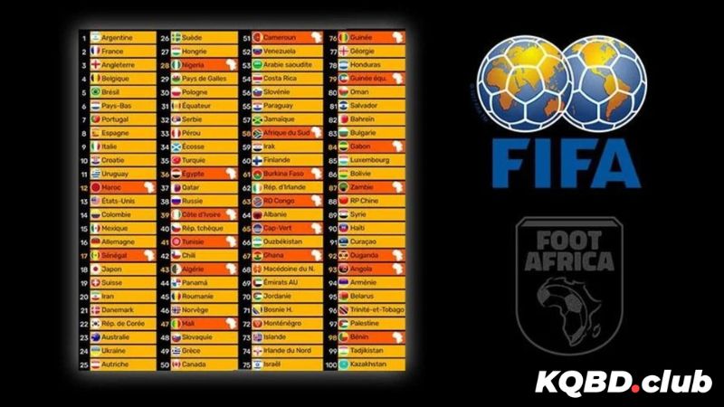 Cách tính điểm trong BXH FIFA