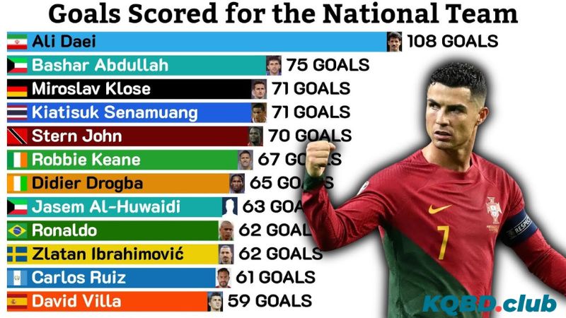 Top Ghi Bàn các giải đấu lớn